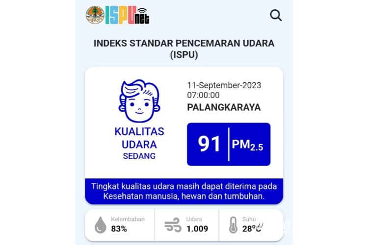 Pekan Kedua September 2023, Kualitas Udara di Palangka Raya Masuk Kategori Sedang