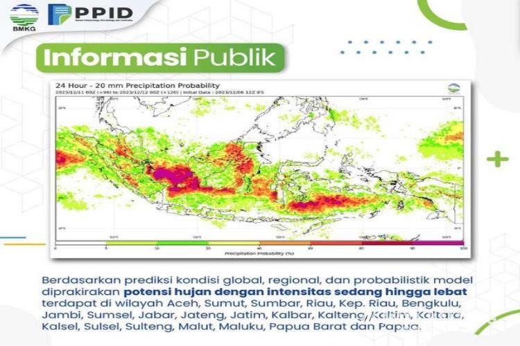 Cuaca Ekstrem Selimuti Wilayah Kalteng Hingga 14 Desember