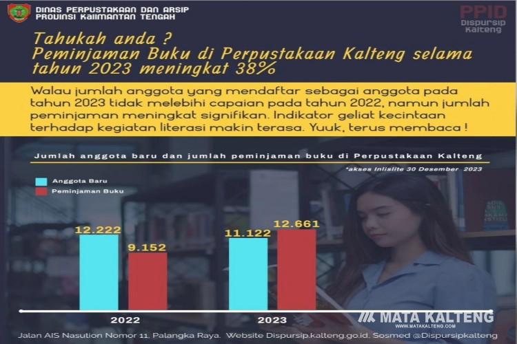 Meningkatnya Minat Literasi, Tanda Kecintaan Terhadap Buku Masih Tinggi