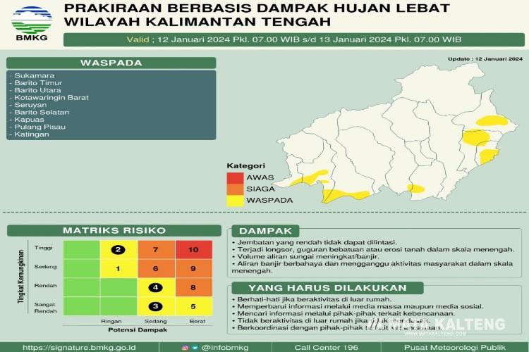 Banjir di Kalteng Akibat Peningkatan Curah Hujan