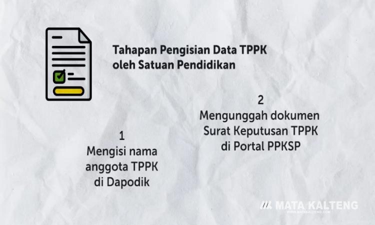 Apa yang Dilakukan Setelah Sekolah Membentuk TPPK ?