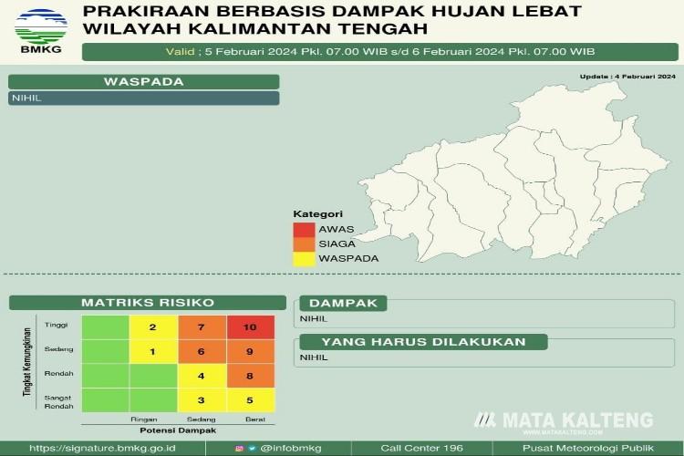 Kalteng Dihantui Cuaca Ekstrem, Warga Diminta Waspada