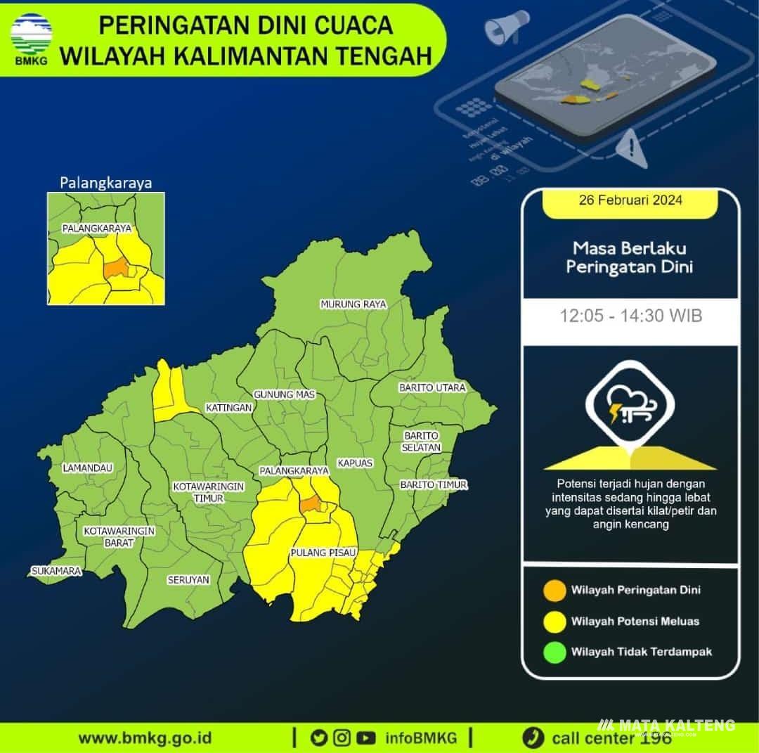 Sepekan ke Depan, Masyarakat Kalteng Diminta Siapkan Jas Hujan