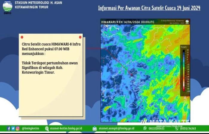 Musim Kemarau Terjadi Mulai Awal Agustus